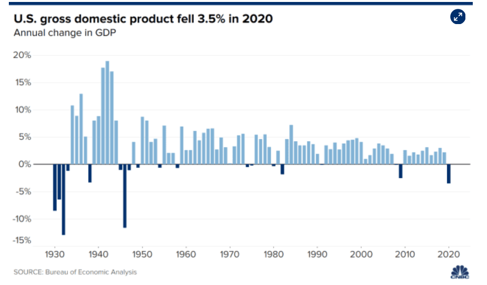 报道称,这是美国自二战结束后经济表现最差的一年.