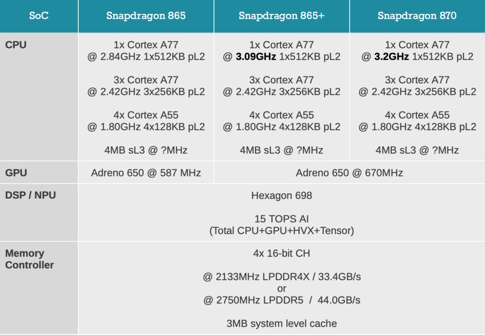 高通骁龙870发布:主频可达32ghz,性能进一步提升