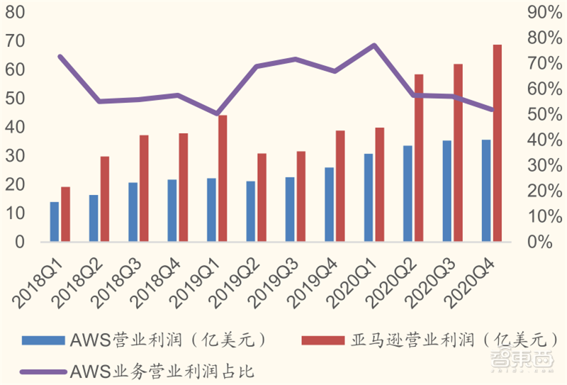 gdp和营业收入_16家上市银行日赚25亿元 超西部六省GDP总和