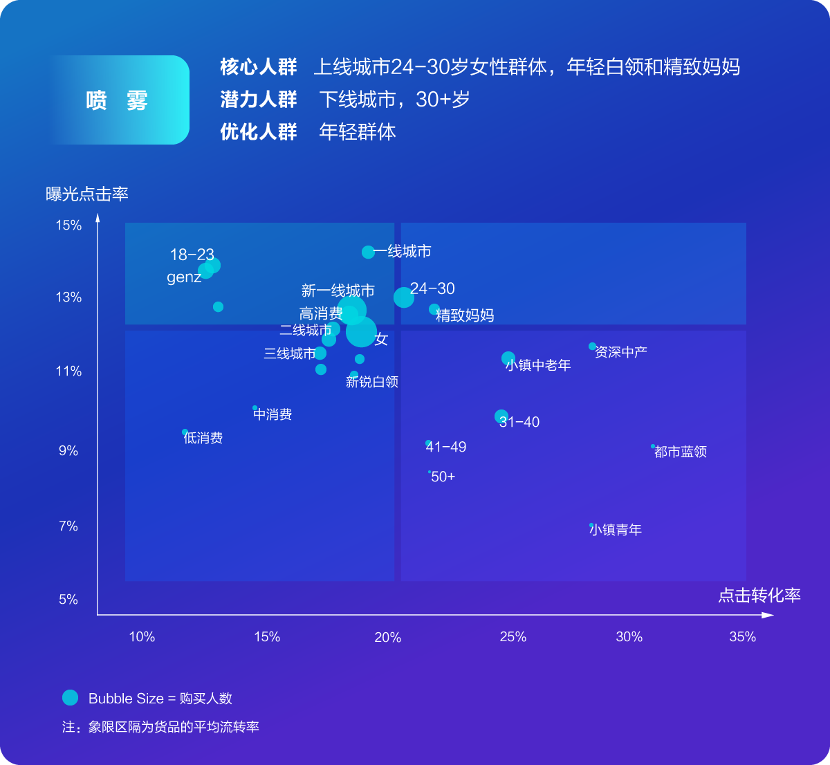 直播间用户活跃度提升指南|「818巨量云图特辑」_凤凰网区域_凤凰网
