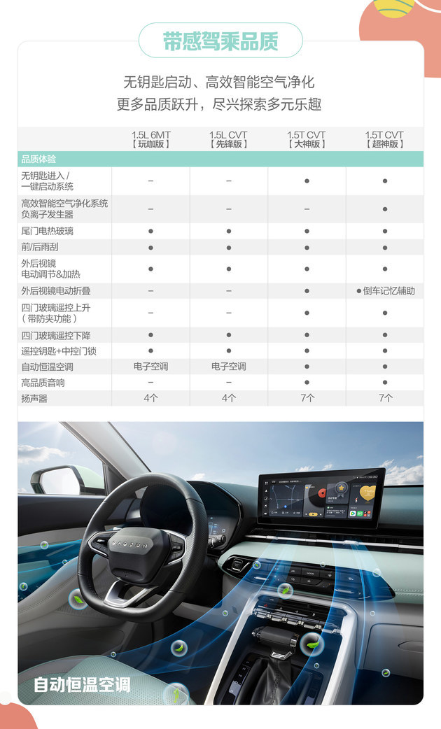 详细配置曝光 宝骏RS-3 SOODA将于11月15日上市