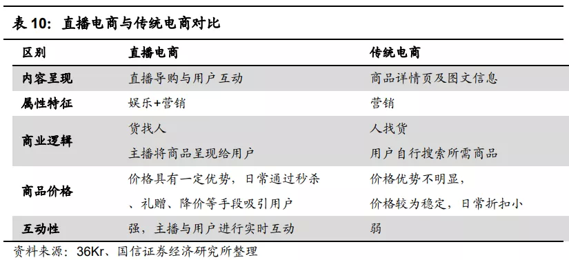 快手(01024):赛道、商业模式优质 广告变现效率有较大提升空间