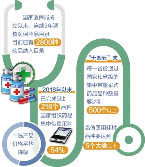 国家医疗保障局介绍"十四五"全民医疗保障规划》有关情况