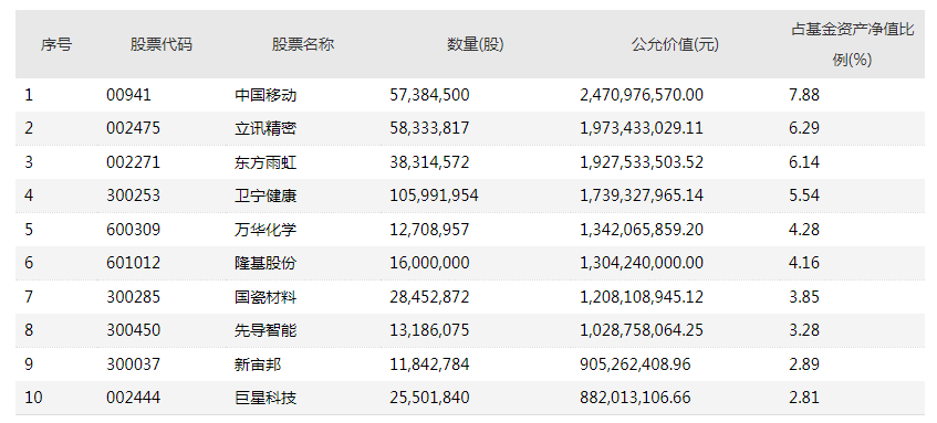 加大港股配置!