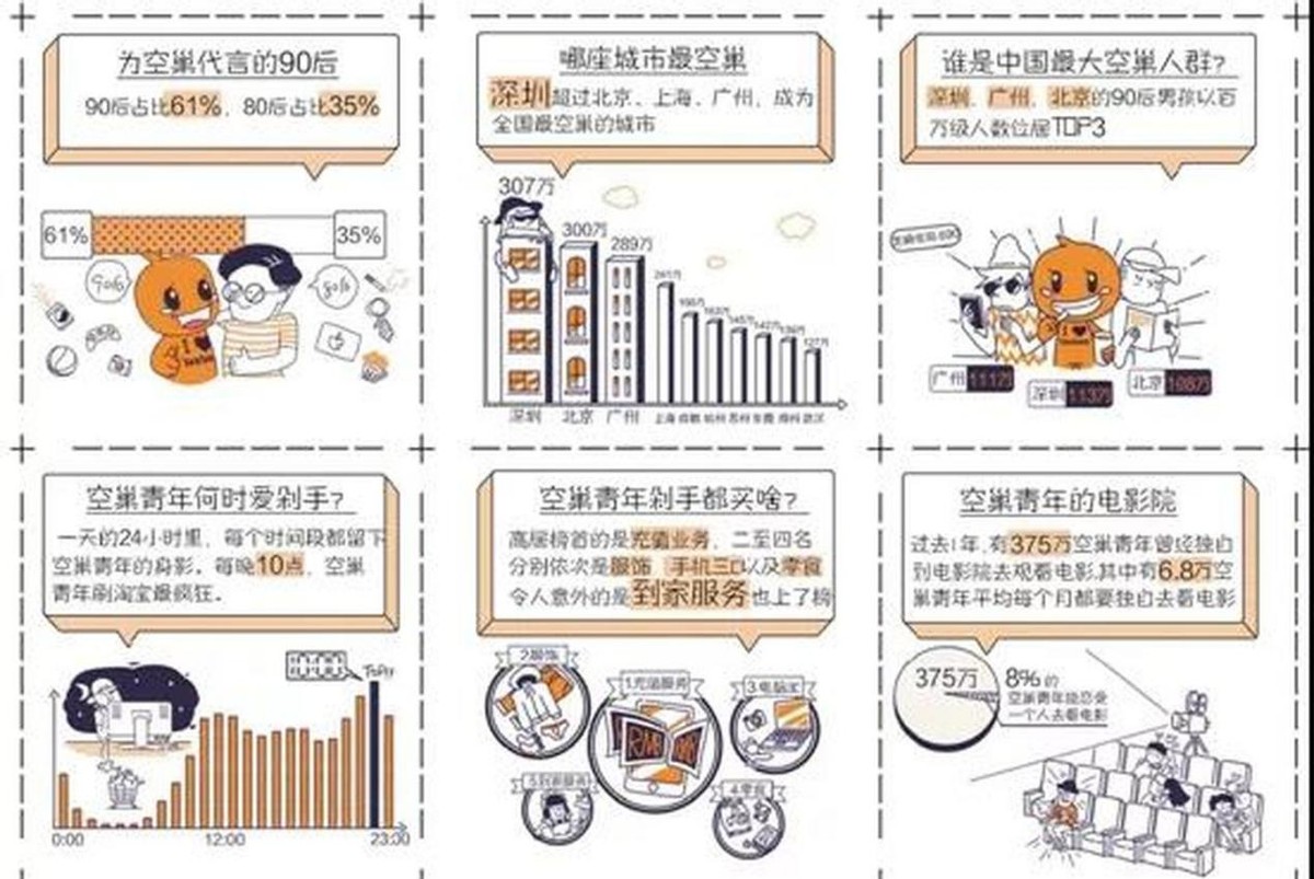 独居者的智能生活指南 凤凰网