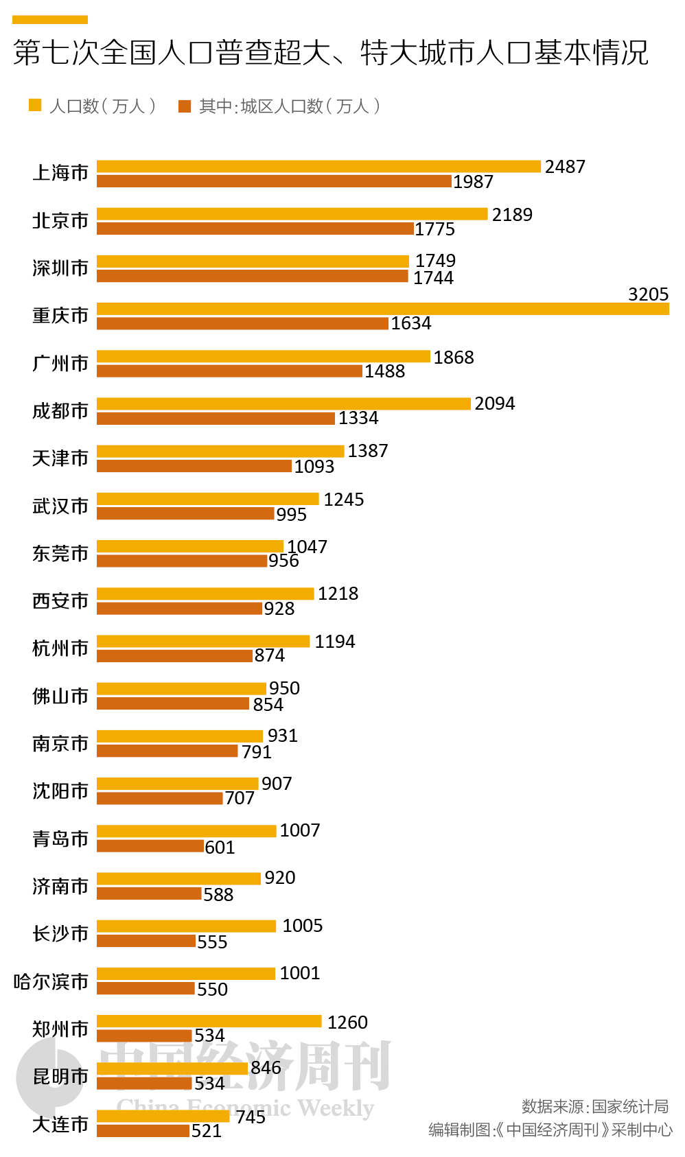 下一次人口普查是哪一年_第六次全国人口普查将于2010年11月1日零时启动(3)