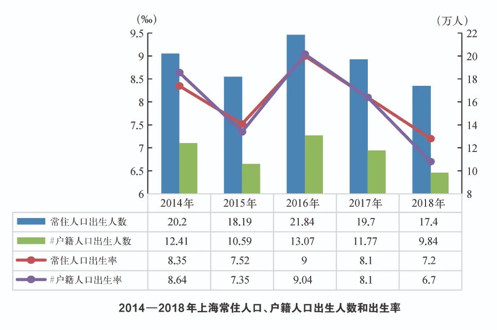 本文图片均来自“方志上海”微信公众号