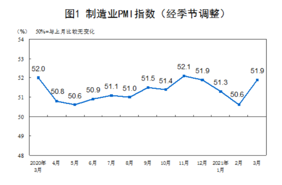 3月gdp_英国5月三个月GDP环比3.6%,预期3.9%,前值1.5%._腾讯新闻