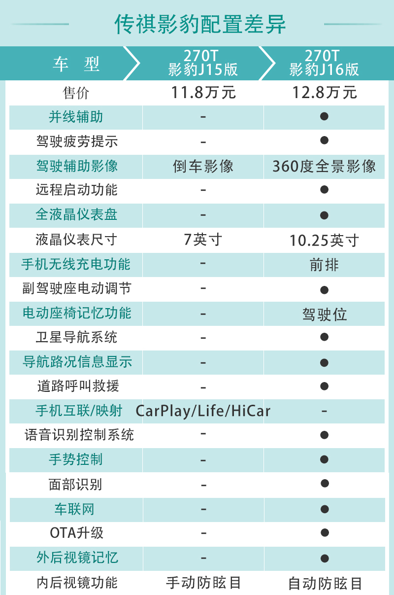 影豹j15配置图片