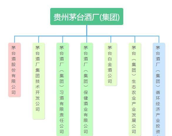 端午临近麦子熟了,赤水河红了,这都将影响着茅台酱香酒的风味