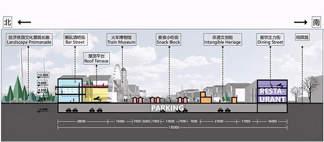 济南"吃"文化中的夜市:给城市添烟火气,扩建文旅项目