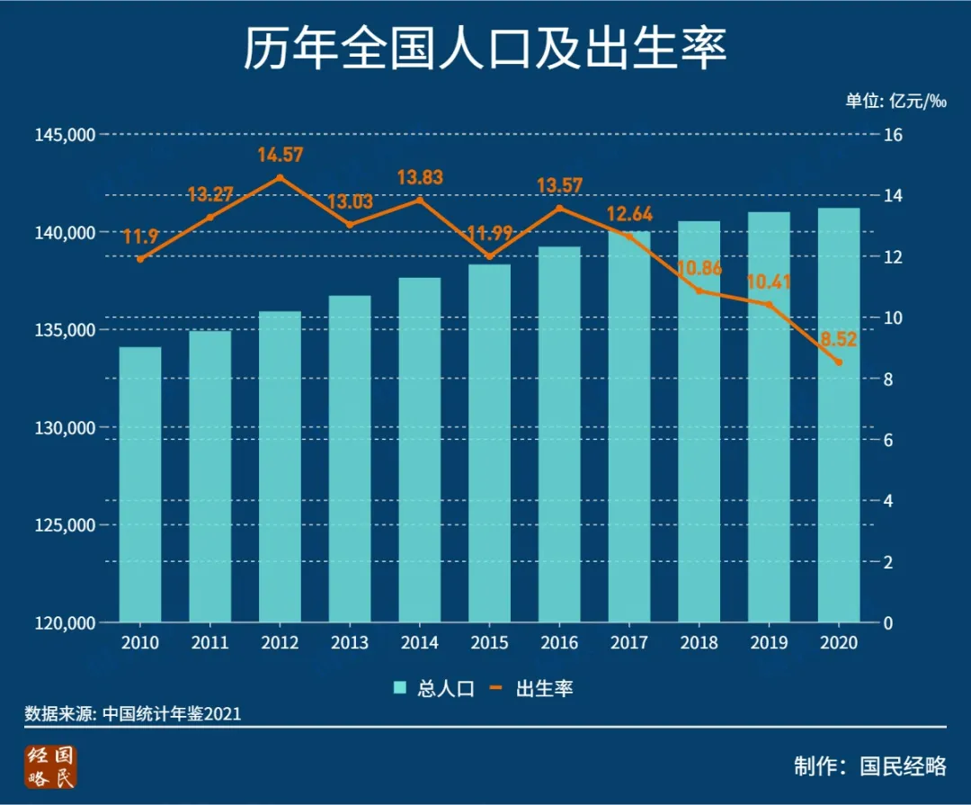 2021出生人口统计图图片