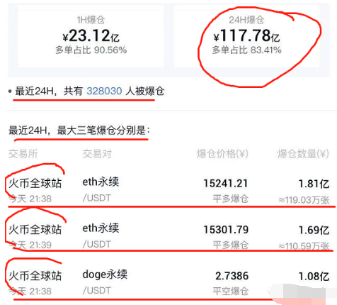 （中国）维基百科比特币买高买低软件（2023年更新（网易/知乎）