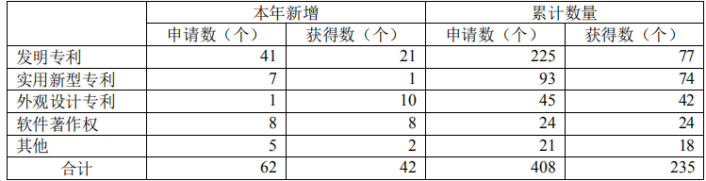 奕瑞科技年报业绩翻倍 重点展示却难掩研发投入占比下降(图3)