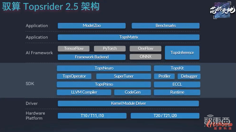 初中毕业加1年经验，你就可以申报国家初级AI训练师了