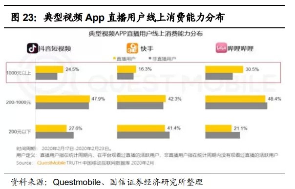 快手(01024):赛道、商业模式优质 广告变现效率有较大提升空间