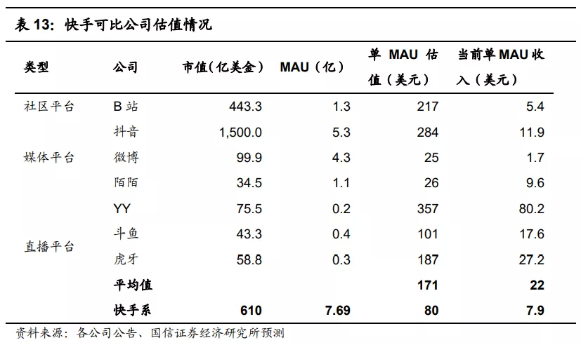 快手(01024):赛道、商业模式优质 广告变现效率有较大提升空间