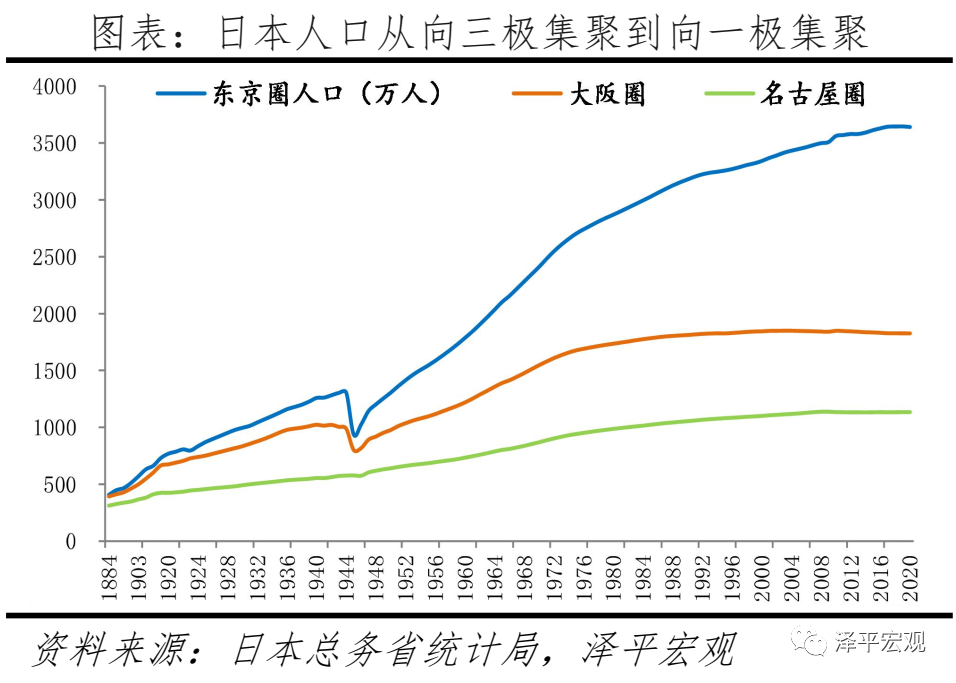 2021中国最新人口普查_从第七次人口普查看中国人口现状和挑战(2)