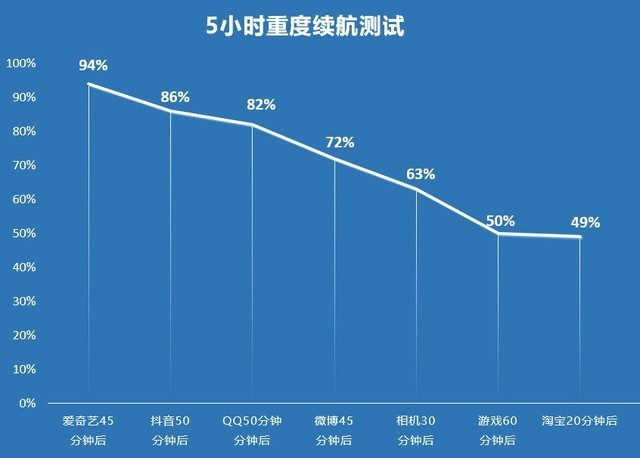 拉高性价比但却降低体验?小米荣耀热销千元机对比(审核)