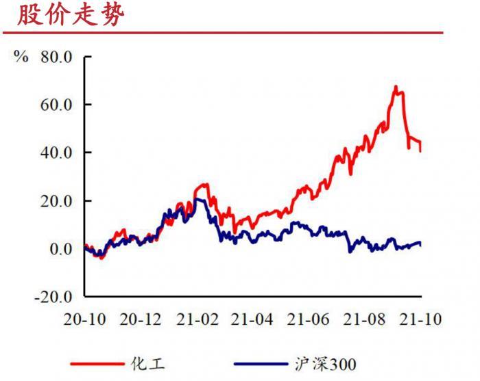 墻裂推薦（南財(cái)保研條件）南財(cái)436，南財(cái)脫水研報(bào)丨磷化工板塊股價(jià)搶眼，業(yè)績超預(yù)期之外或有“戴維斯雙擊”，怎樣看湖南衛(wèi)視直播，