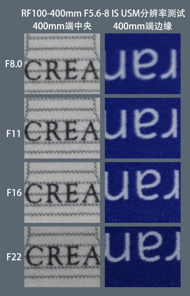 亲民远摄镜头 佳能RF100-400mm IS USM评测