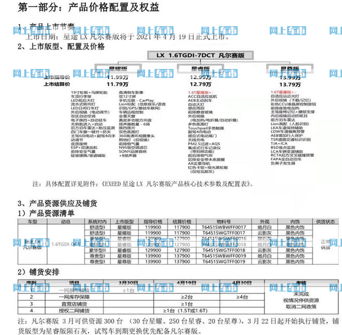 星途新LX四月19日上市 11.79万起售 价格超UNI-T-图2