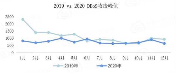 知道创宇硬件抗D产品即将发布,“云地联动抗D”更安全插图3 知道创宇硬件抗D产品即将发布,“云地联动抗D”更安全