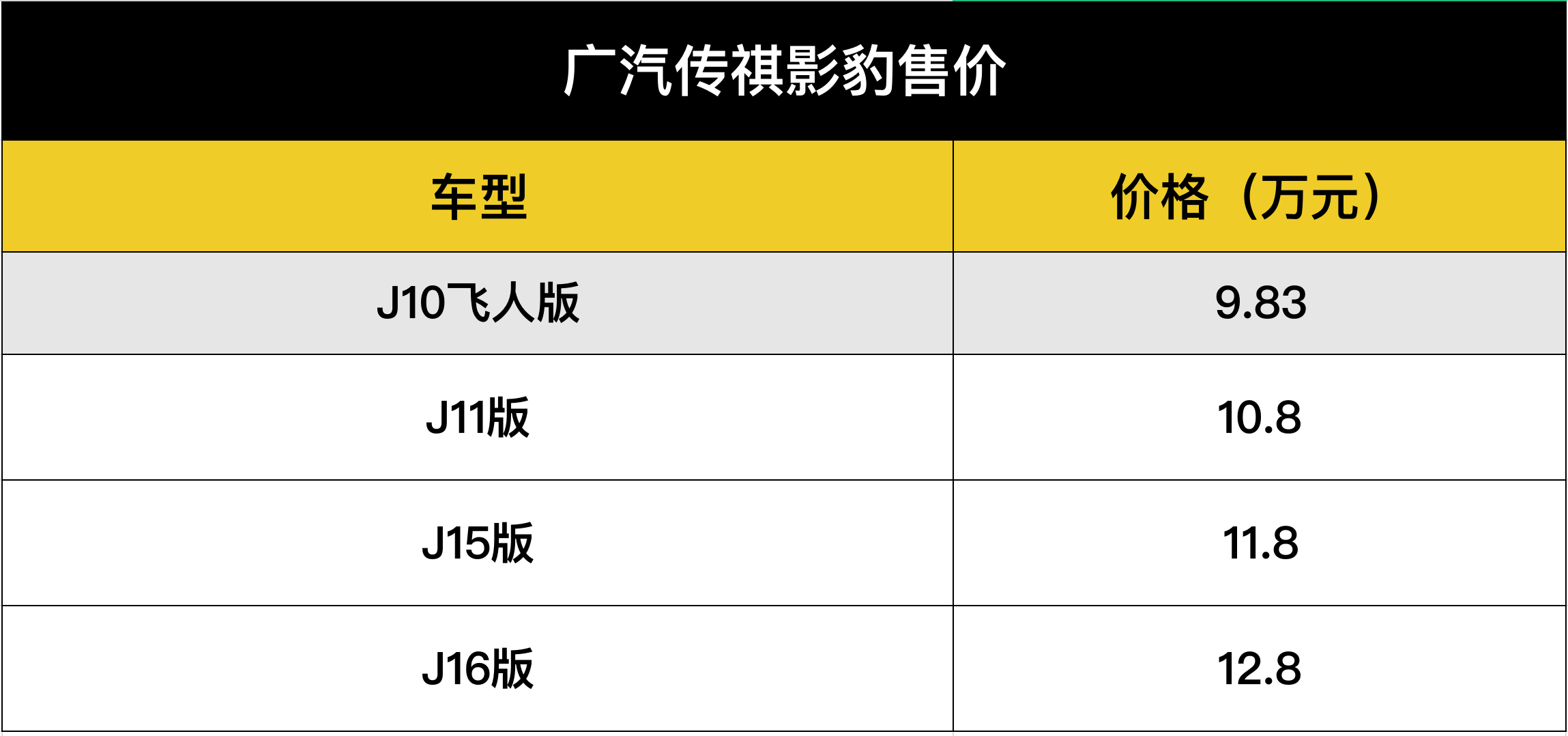 传祺影豹售价预估图片