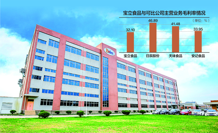 宝立食品冲刺IPO 空刻意面和新式茶饮能否助力突围?_凤凰网