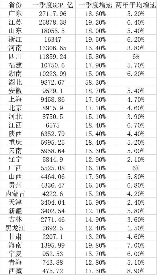 各省gdp增速_浙江省城市2001-2020年GDP变迁,舟山杭州增速前列、台州绍兴最慢(2)