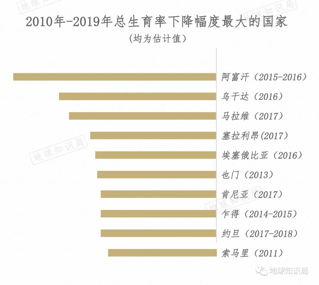 美国黑人人口数量_白人减少, 黑人增加, 已成未来人口比例变化的趋势(3)