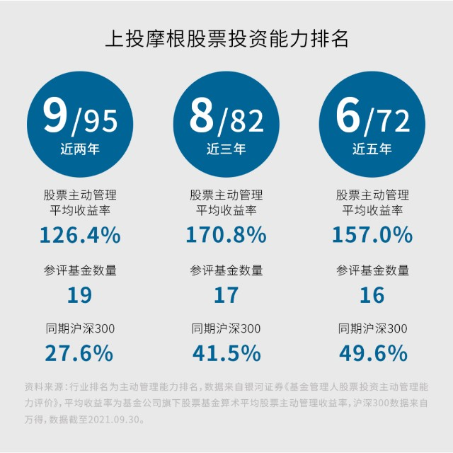 最新业绩发布 上投摩根股票投资能力稳居前十 凤凰网