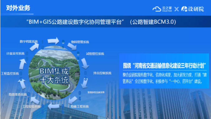 云之家:设研院上市数变之路