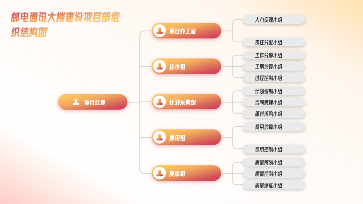 ppt流程图如何增加图形图片