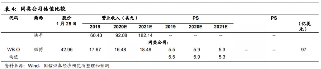 快手(01024):赛道、商业模式优质 广告变现效率有较大提升空间