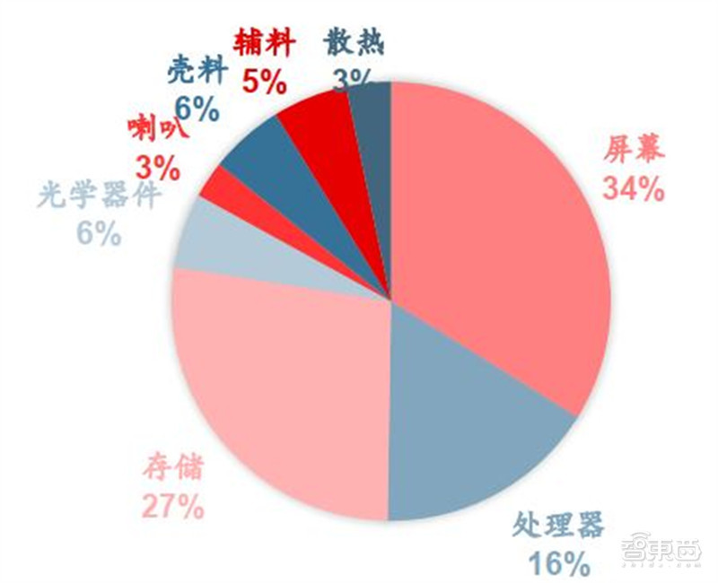 电子五所恩云飞：国产汽车芯片突围需从应用层面抓紧质量管控