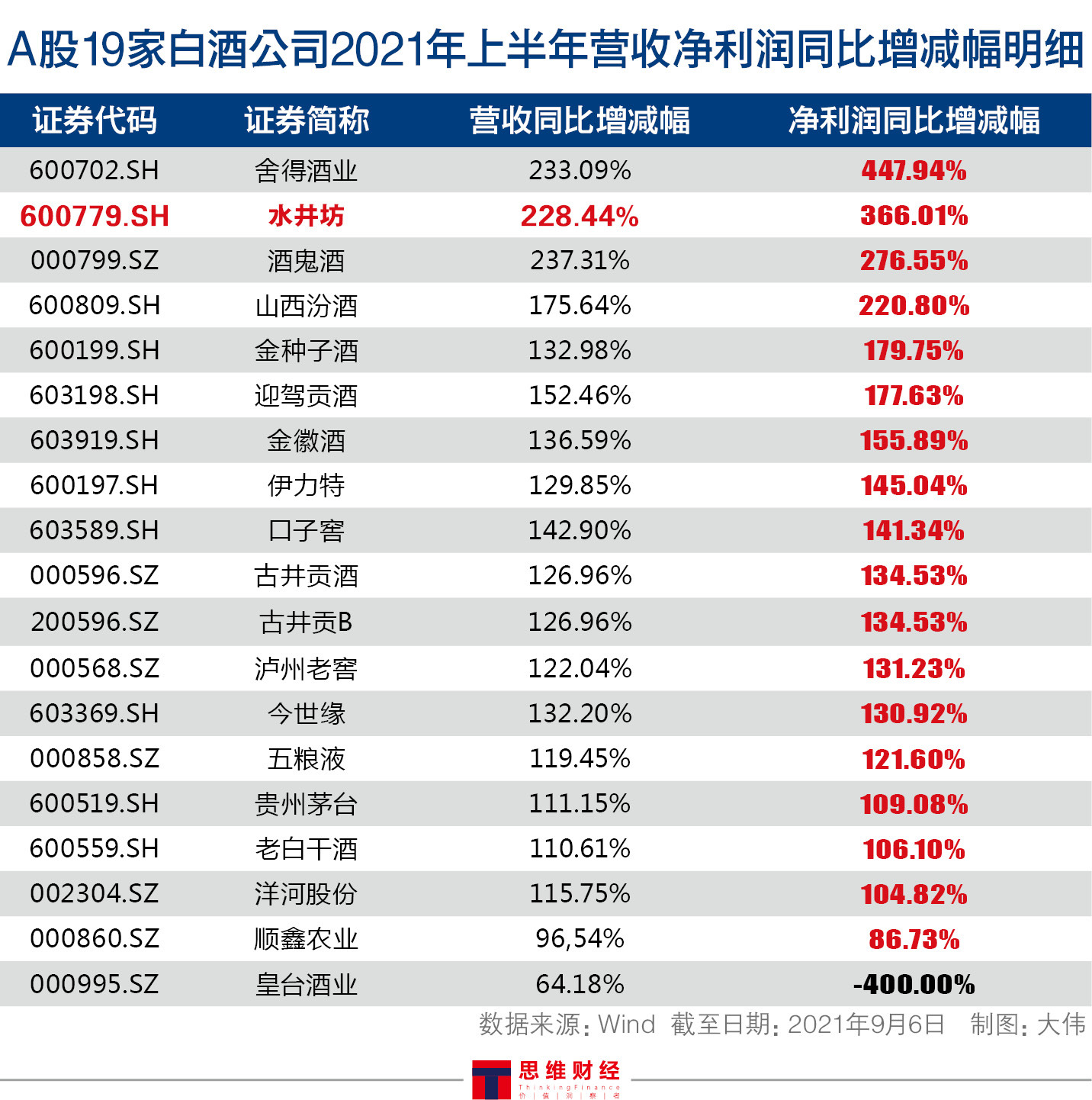 白酒企业半年报(白酒半年报业绩什么时候)