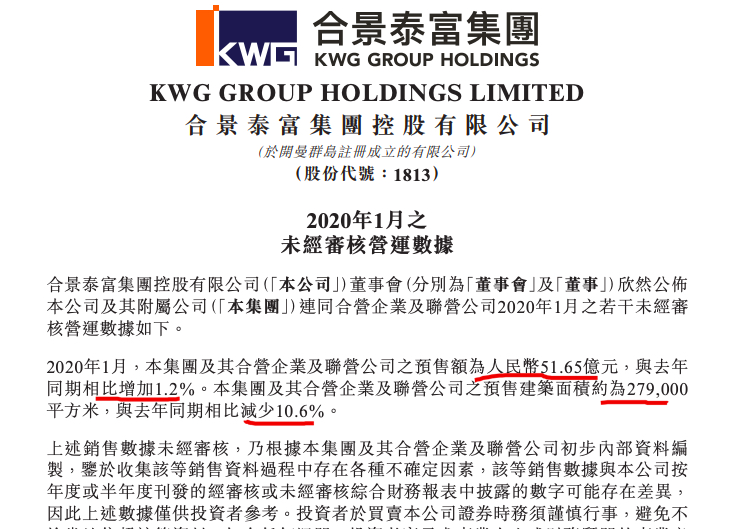 合景泰富1月预售额按年增超三成 每平销售均价上涨21.3个百分点