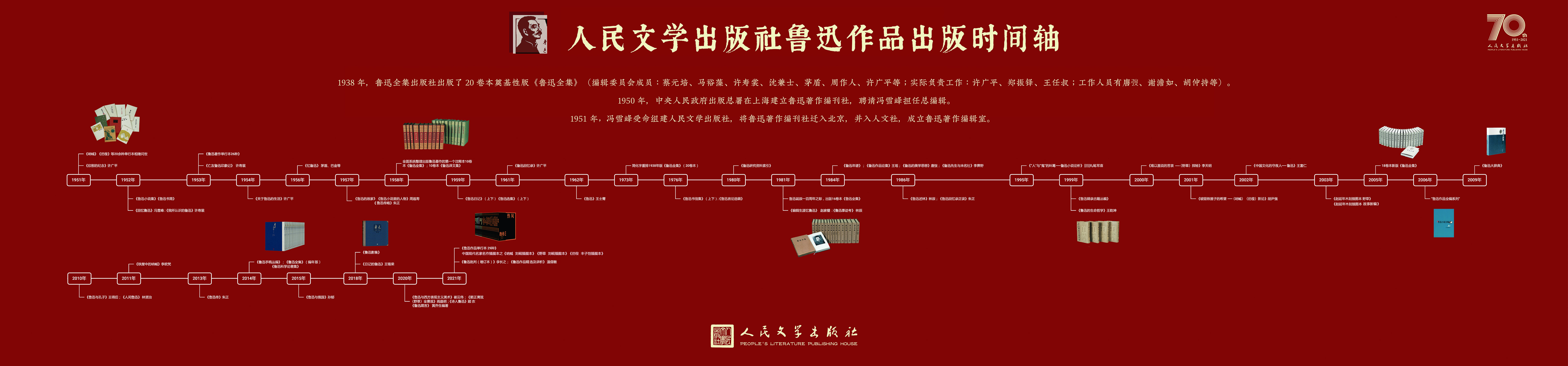 鲁迅作品出版序列(点击看大图)