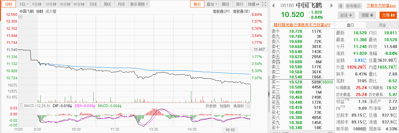 母乳喂养促进行动计划印发 飞鹤股价创新低 10个月市值蒸发千亿 凤凰网