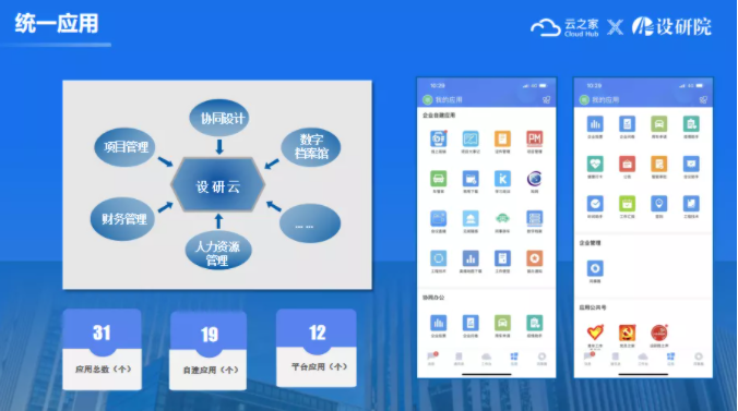 云之家:设研院上市数变之路