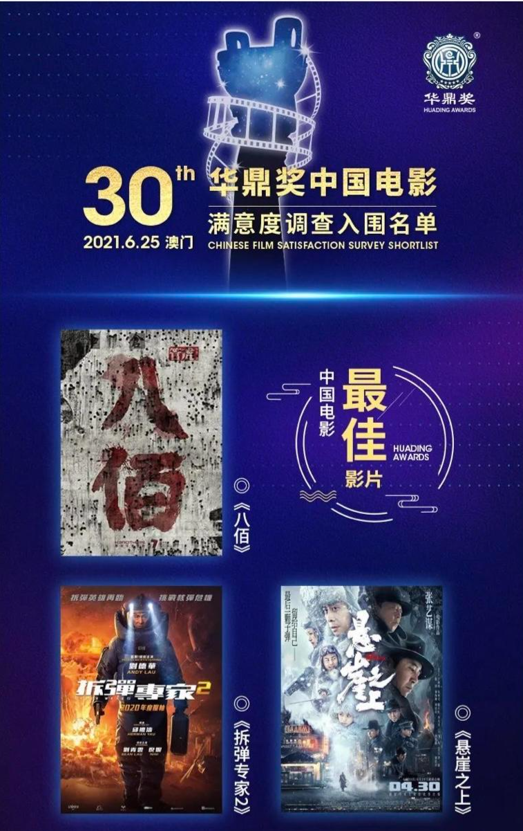 华鼎奖入围名单公布本届华鼎奖调查和评选时段为2020年1月1日至2021年