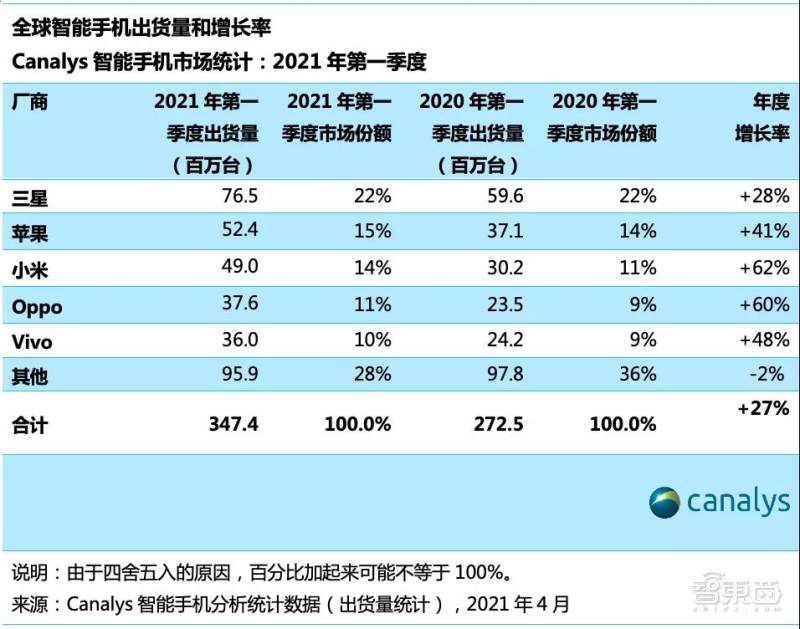 国产VR机皇来了！2499元起，搭载骁龙XR2视听沉浸大升级