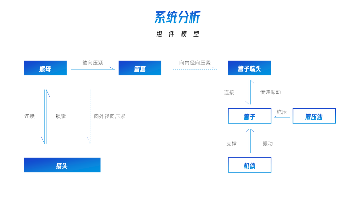 ppt流程图如何增加图形图片