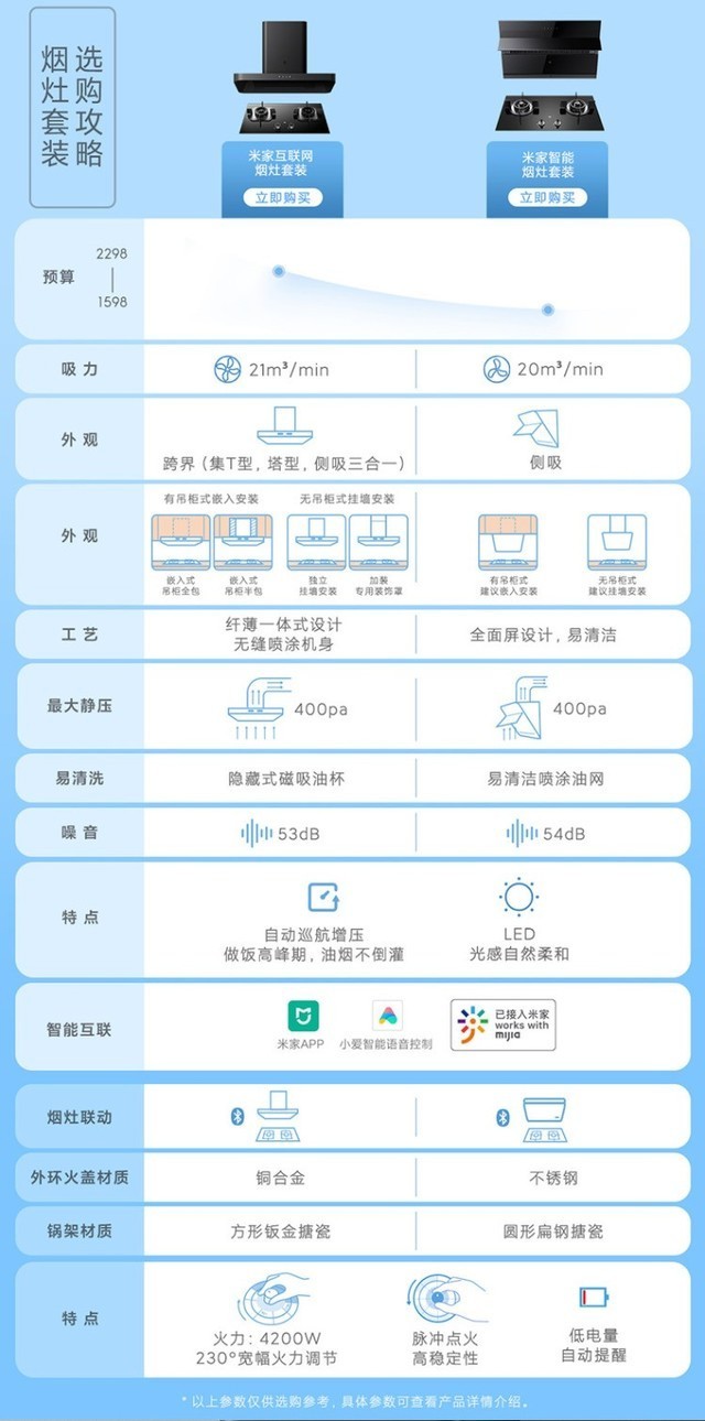 小米家电到底行不行?全家桶要花多少钱?