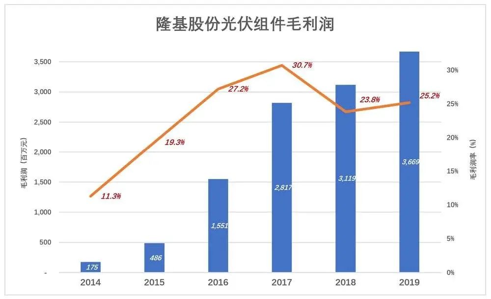 ΪԵڸᣬ¡齨˵зĺзġPERCתЧʡתЧʾҵˮƽԣ¡תЧʴﵽ22.4%