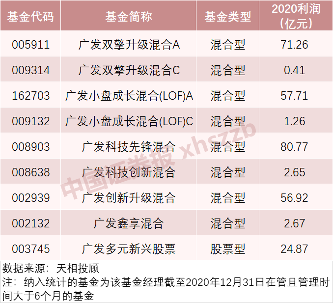 散户排行_最牛散户排行榜:上海62岁女亿万富翁隐身弄堂(2)