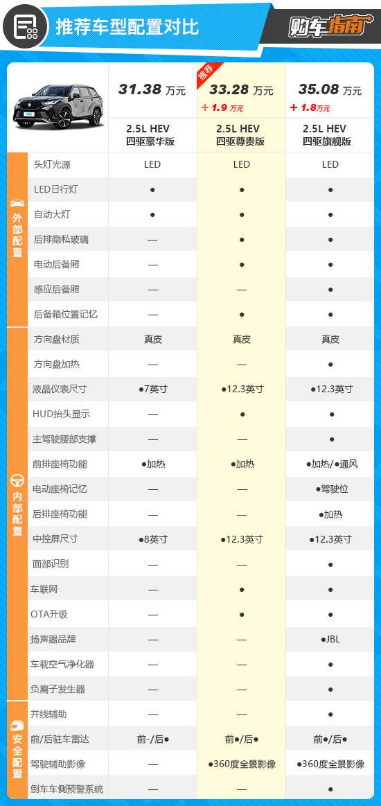 一汽丰田allion配置图片