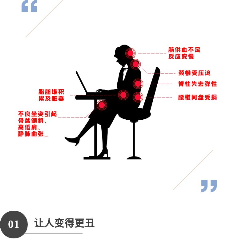 请久坐族拿好这份自救清单!