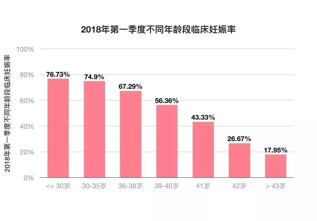 女性生孩子最佳年龄段 从科学角度来讲,女性最佳的生育年龄为25~2岁 